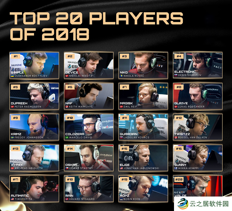 往届HLTV年度最佳选手TOP20回顾——2018年